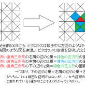 ピタゴラスの定理 ニコニコ静画 イラスト