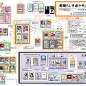 ポケモン生主相関図 ニコニコ静画 イラスト