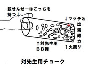 対先生用チョーク