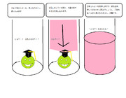 誘い込んで押しつぶす的な