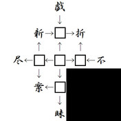 高校卒業までに習った漢字が入る ニコニコ静画 イラスト