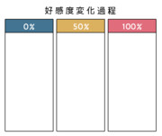 好感度変化過程テンプレート