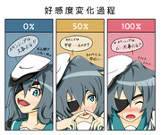 【艦これ】木曾ちゃんの好感度を上げよう