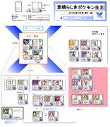 【ポケモン】素晴らしきポケモン生主相関図第8.1版【生主相関図X】