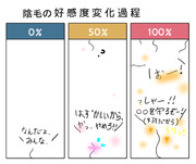 陰毛の好感度あげてみた（なんでや！！