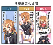 【艦これ】望月ちゃんの好感度を上げよう