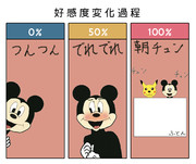 王様の好感度あげてみまうすた