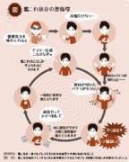 艦これ依存の悪循環