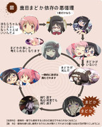 薬物依存の悪循環 ニコニコ静画 イラスト
