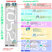 七葉1052式の関連モデルの系譜
