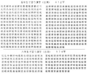 台湾の小学五年生・六年生が習う漢字・計５８６字