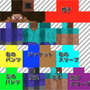 【minecraft】マイクラ1.8以降のスキンの構造【1.8スキン】