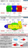 【基本構造】自走体ベース【配布】
