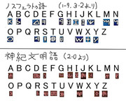 セージ習得のための補助
