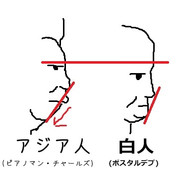 白人と日本人の横顔