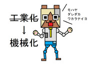 真野さん機械化