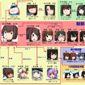ポケモン生主相関図 ニコニコ静画 イラスト
