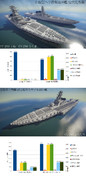 【Minecraft】とね型ヘリ搭載巡洋艦 近代化改装 + 改とね型ミサイル巡洋艦