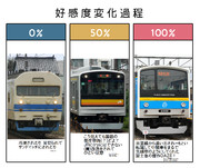 鉄道会社のお客様への好感度(先頭車化改造で考える)