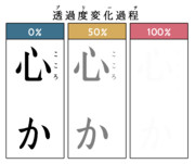 透過度変化過程(ブリーチ)