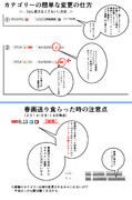 投稿カテゴリーの変え方