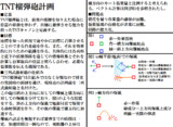 TNT榴弾砲計画書