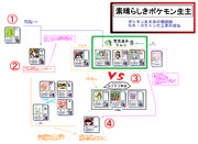 生主相関図 ニコニコ静画 イラスト