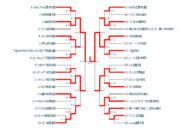 【恋姫†演武】14/09/28 秋葉原レジャラン月例大会