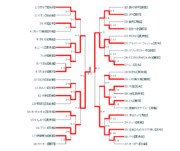 【恋姫†演武】14/10/25 秋葉原レジャラン月例大会