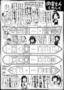 【艦これ】間宮断面図(意味深)【史実】