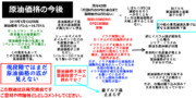 原油価格下落の今後