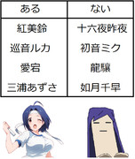 あるなしクイズ(超上級)