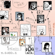 トラック泊地の相関図