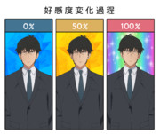 『武内Ｐ・好感度変化過程』