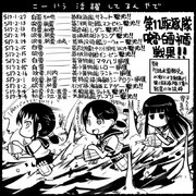 【艦これ】第11駆逐隊活躍【史実】