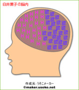 脳内メーカー ニコニコ静画 イラスト