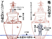 艦娘に魚雷が当たるのは 見えないアタリ判定が存在してるからだよ って聞いたから図示してみた結果