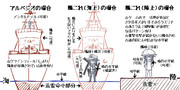 艦娘に魚雷が当たるのは‐中略‐図示してみた結果生じた問題点を解消するために加筆修正した結果