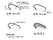 いきゅうメイキング