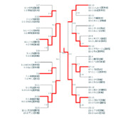 【恋姫†演武】15/03/28 秋葉原レジャラン大会