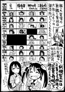 【艦これ】出身はどこ？【史実】