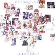 自分の絵を自分で分類してみた