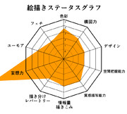 自己評価してみた