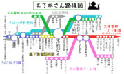 エア本素材の広がりを路線図で表してみた