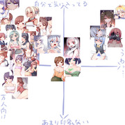 自分の絵を自分で分類してみた２