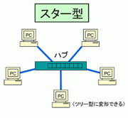 被害者宅の天井と悪口の幻聴(笑)について