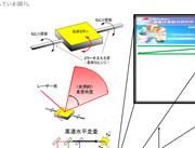 視界盗聴の原理はプロジェクターと同じ