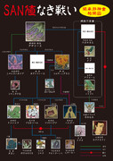 SAN値なき戦い～関東邪神會編～