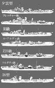 第二次世界大戦時の世界の駆逐艦