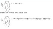 【艦これ】イベ掘りしているすべての提督へ
